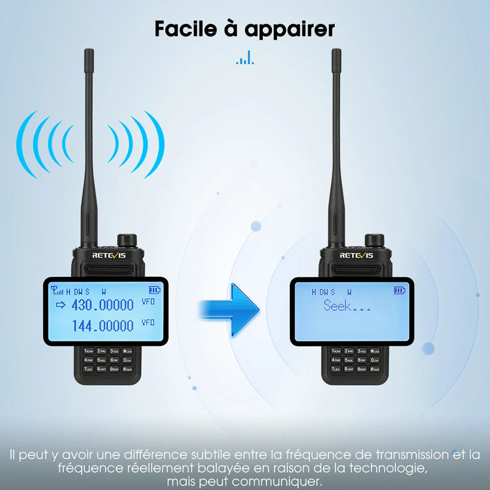 Retevis RT95